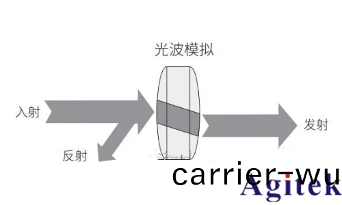 如何理解射頻或微波信號在器件的工作過程？(圖1)