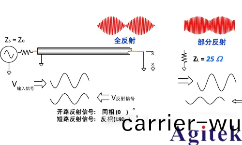 如何理解射頻或微波信號在(zai)器件(jian)的工作過程？(圖(tu)5)
