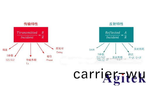 如何(he)理解射頻或微波信(xin)號在器(qi)件的工作過程？(圖(tu)3)