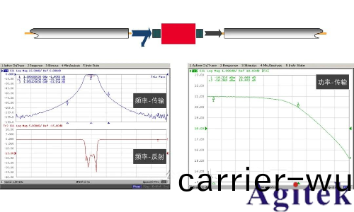如何理解射頻或微波信號在器件(jian)的工作過程？(圖2)