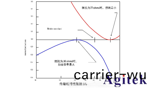 如何理解射頻或微波信號在器件的工作過程？(圖9)
