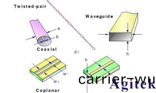如何理解射頻或微波信號在器件的工(gong)作過程？(圖8)