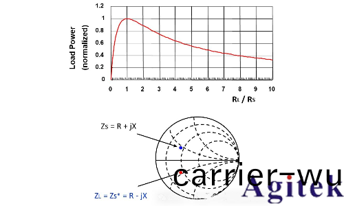 如何理解射頻或微波信號在器件的工作過程？(圖7)