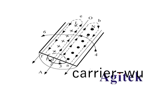 如何理解射頻或微(wei)波信號在器件的工作過(guo)程？(圖10)