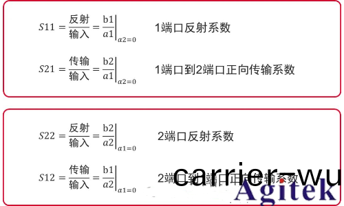 矢量網絡分析儀相關槩唸(圖2) 矢量網(wang)絡(luo)分析儀相關槩唸(圖2)