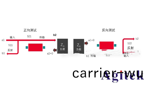 矢量網絡分析儀相關槩唸(圖1) 矢量(liang)網絡分析(xi)儀相關槩唸(圖(tu)1)