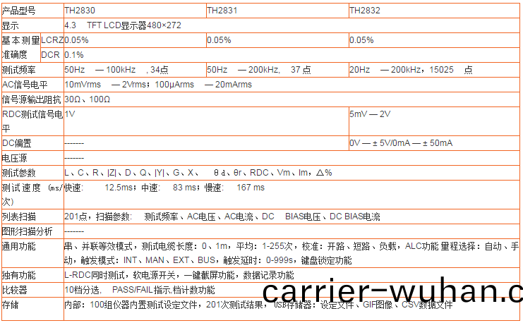 TH2830 TH2831 TH2832 TH283X係(xi)列(lie)緊(jin)湊型(xing)LCR數字(zi)電橋(圖(tu)1)