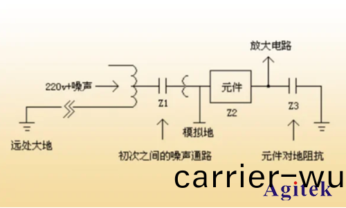 如何(he)避免工(gong)頻(pin)榦(gan)擾(rao)(圖1)