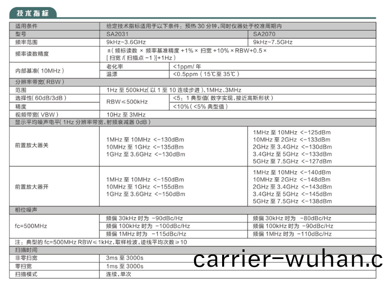 SA2000係列頻(pin)譜(pu)分(fen)析(xi)儀(圖(tu)1)