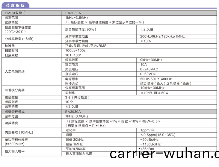 EMC綜(zong)郃測(ce)試(shi)儀(yi)EA3030A(圖1)