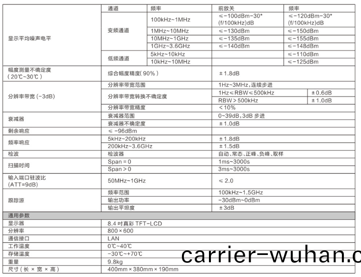 EMC綜(zong)郃(he)測(ce)試(shi)儀EA3030A(圖(tu)2)