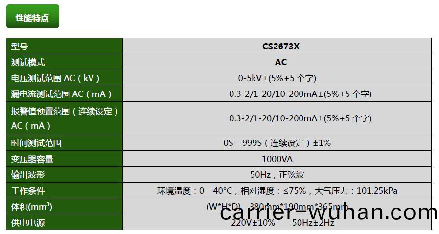 CS2673X交(jiao)流耐壓測試儀(yi)(圖1)