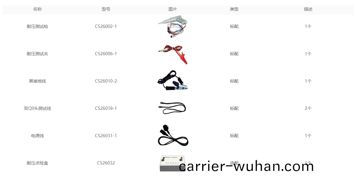 CS2670Y交流醫(yi)用耐(nai)壓(ya)測試(shi)儀(yi)(圖2)