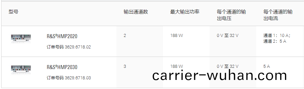 R&S®HMP2000電(dian)源係(xi)列(lie)(圖1)