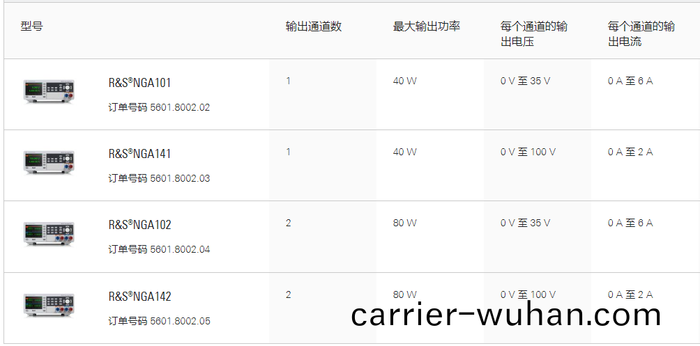 R&S®NGA100電(dian)源係列(圖1)