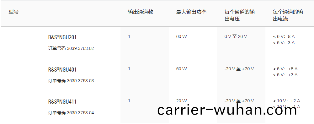 R&S®NGU源(yuan)測(ce)量單(dan)元(圖(tu)1)