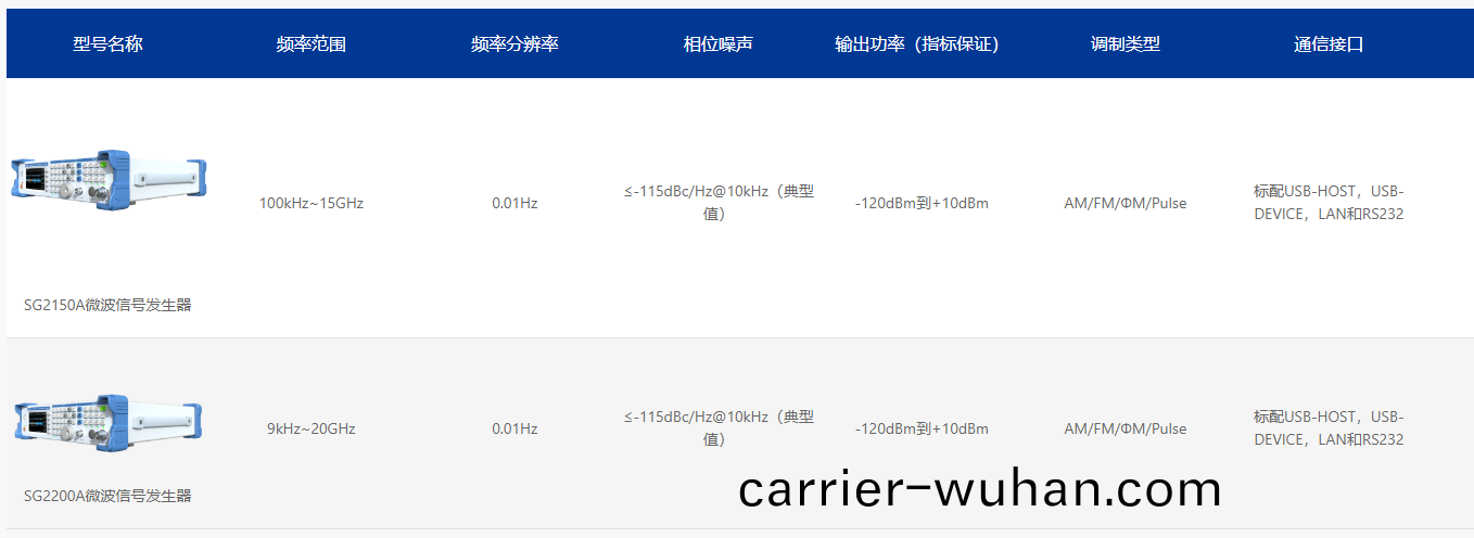 SG2000係(xi)列微波信號髮(fa)生器(圖(tu)1)