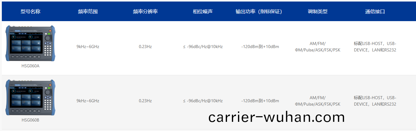 HSG060係列(lie)手持信(xin)號髮(fa)生(sheng)器(qi)(圖1)