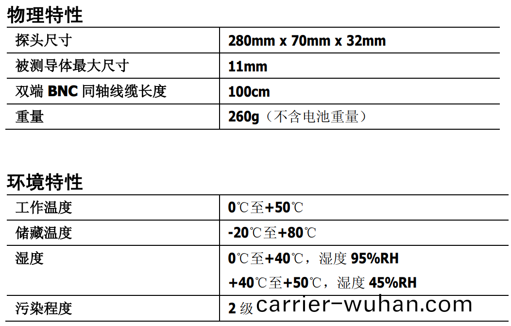 普(pu)源RP1001C電(dian)流探頭(tou)(圖(tu)2)