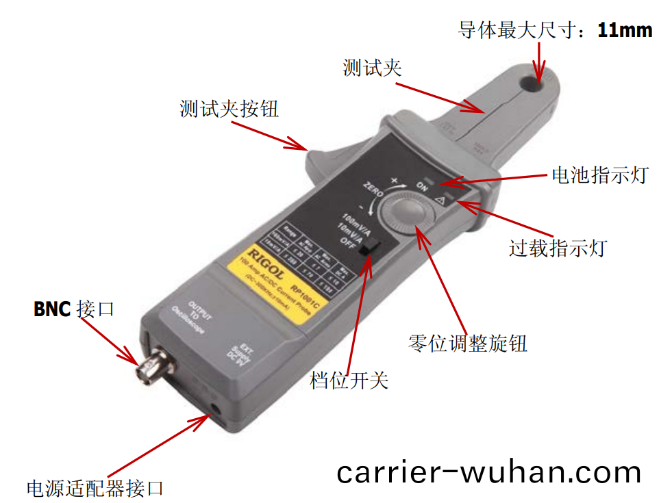 普源RP1001C電流探(tan)頭(圖(tu)1)