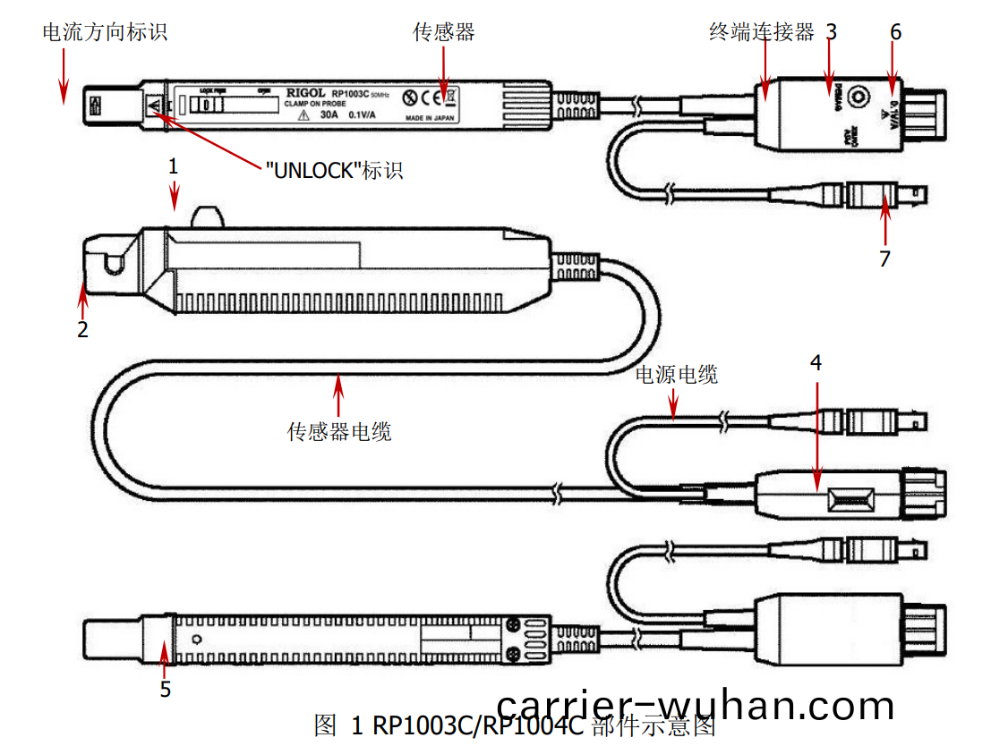 普源(yuan)RP1003C電流探(tan)頭(tou)(圖1)