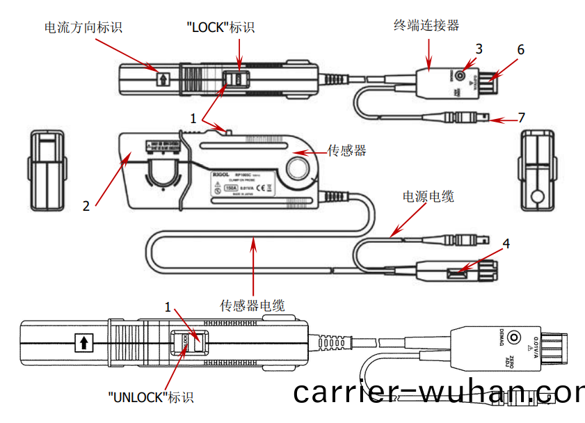 普源(yuan)RP1005C電流探頭(圖(tu)1)