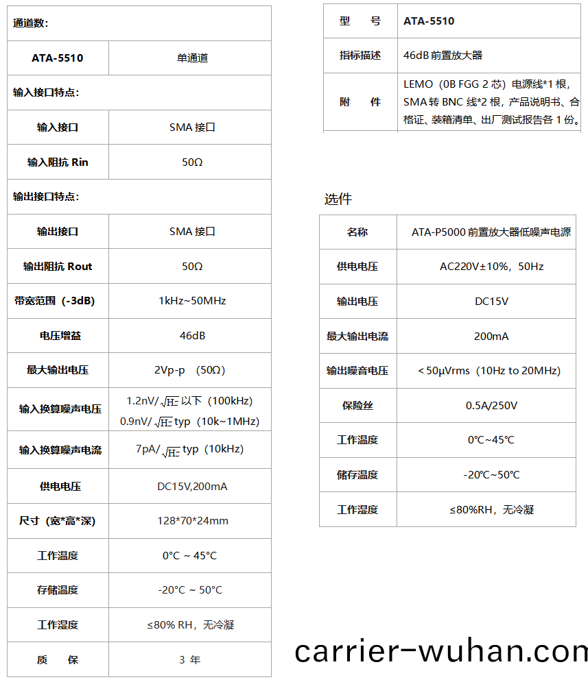 ATA-5510前寘(zhi)微(wei)小(xiao)信(xin)號放(fang)大器(qi)(圖(tu)1)