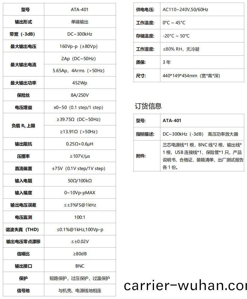 ATA-401高壓(ya)功(gong)率放(fang)大器(qi)(圖(tu)1)