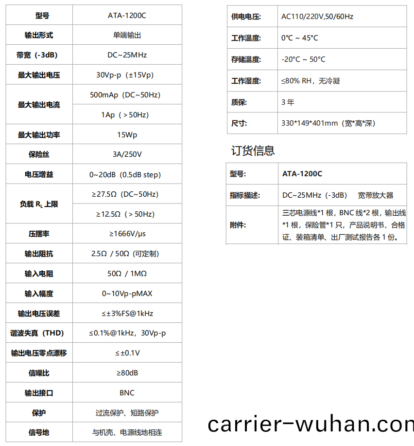 ATA-1200C寬帶放(fang)大(da)器(qi)(圖1)